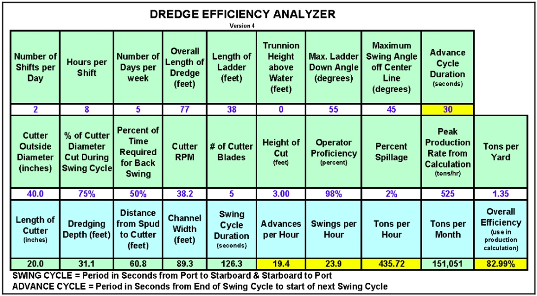 efficiencyanalyzer