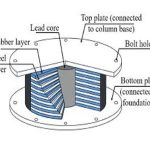 Seismic Isolation Bearing