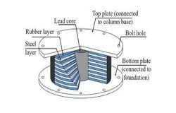 Seismic Isolation Bearing