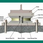 Versiflex HLMR Disc Bearing Assemblies