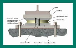 Versiflex HLMR Disc Bearing Assemblies