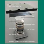 bearing assemblies