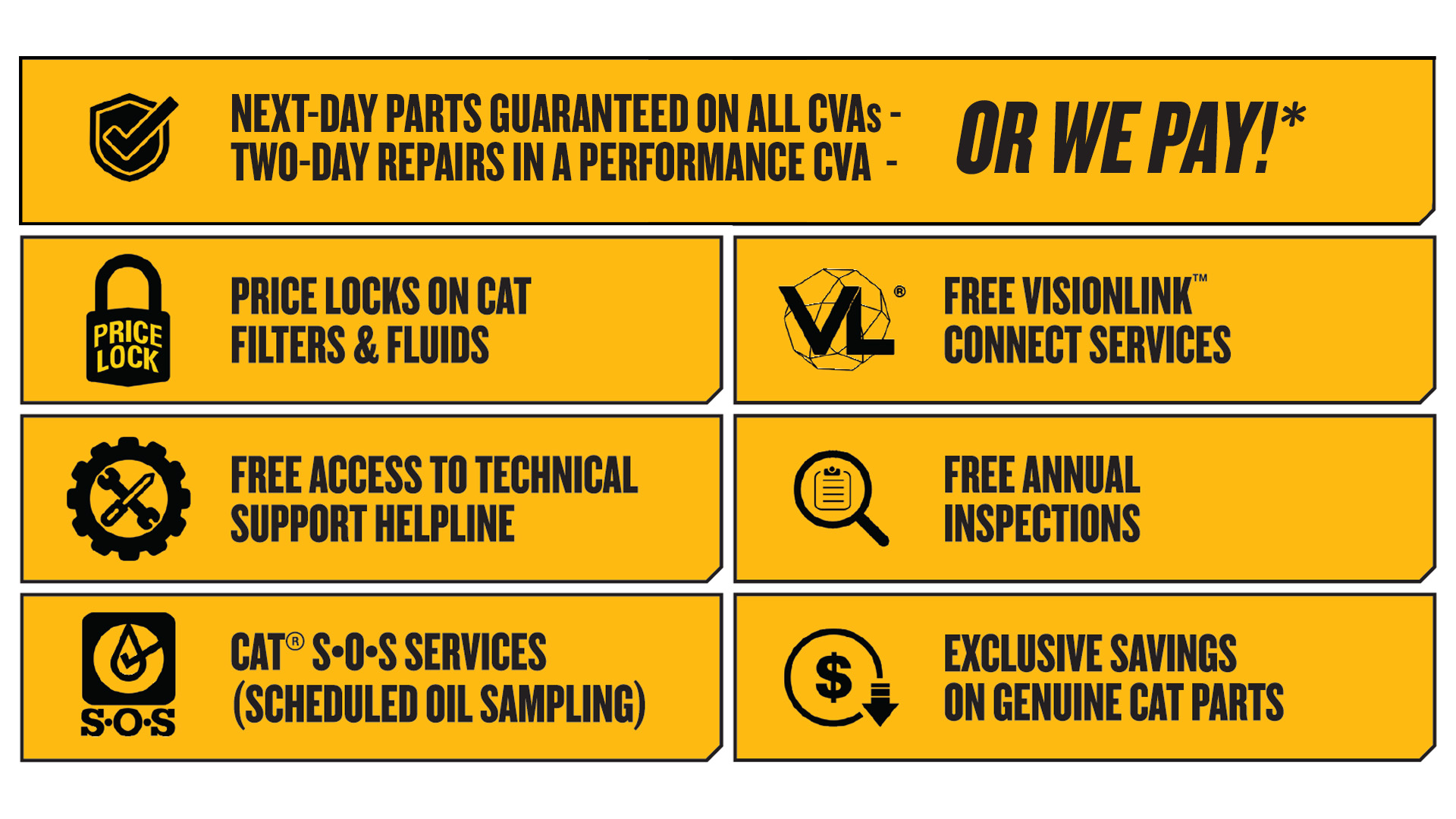 CVA-perks_chart